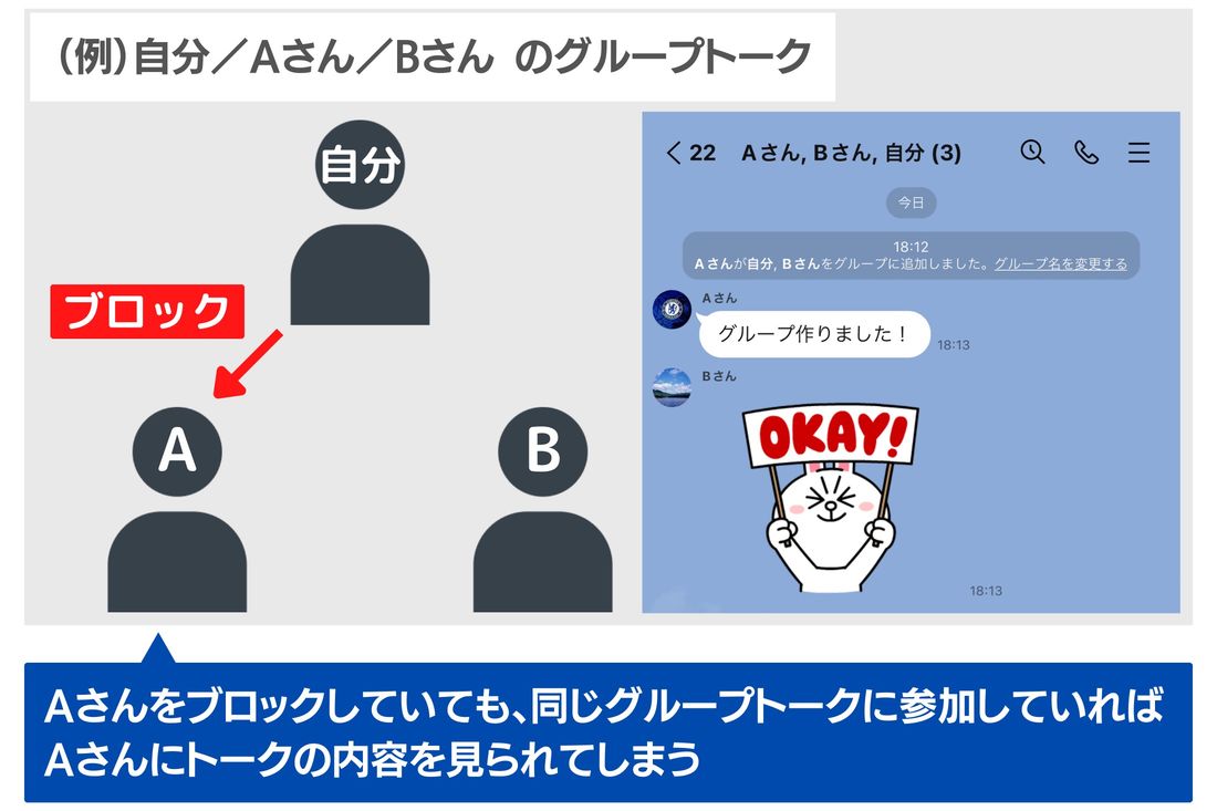 r 2304 line blocked user recognize your activitie 4